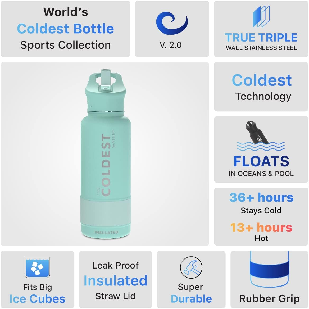 Coldest Insulated Water Bottle with Straw Lid - 32 Oz Oceanic Green Stainless Steel for Men & Women