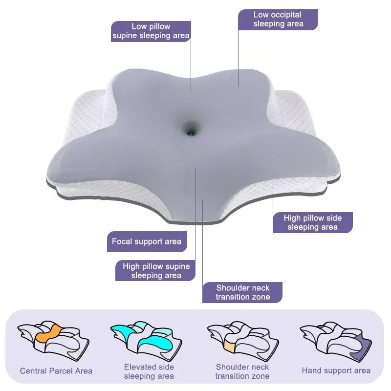 Butterfly Shaped Memory Foam Neck Pillow - Ultimate Cervical Support for Pain Relief and Relaxation